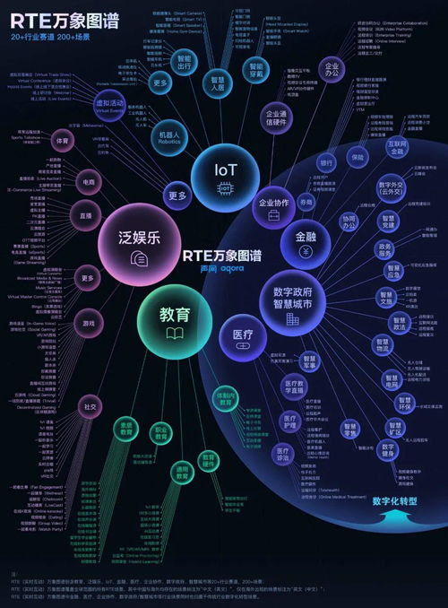 聲網Agora榮獲獵云網2021年度企業服務領域最具影響力創新企業TOP10，引領實時互動技術新浪潮